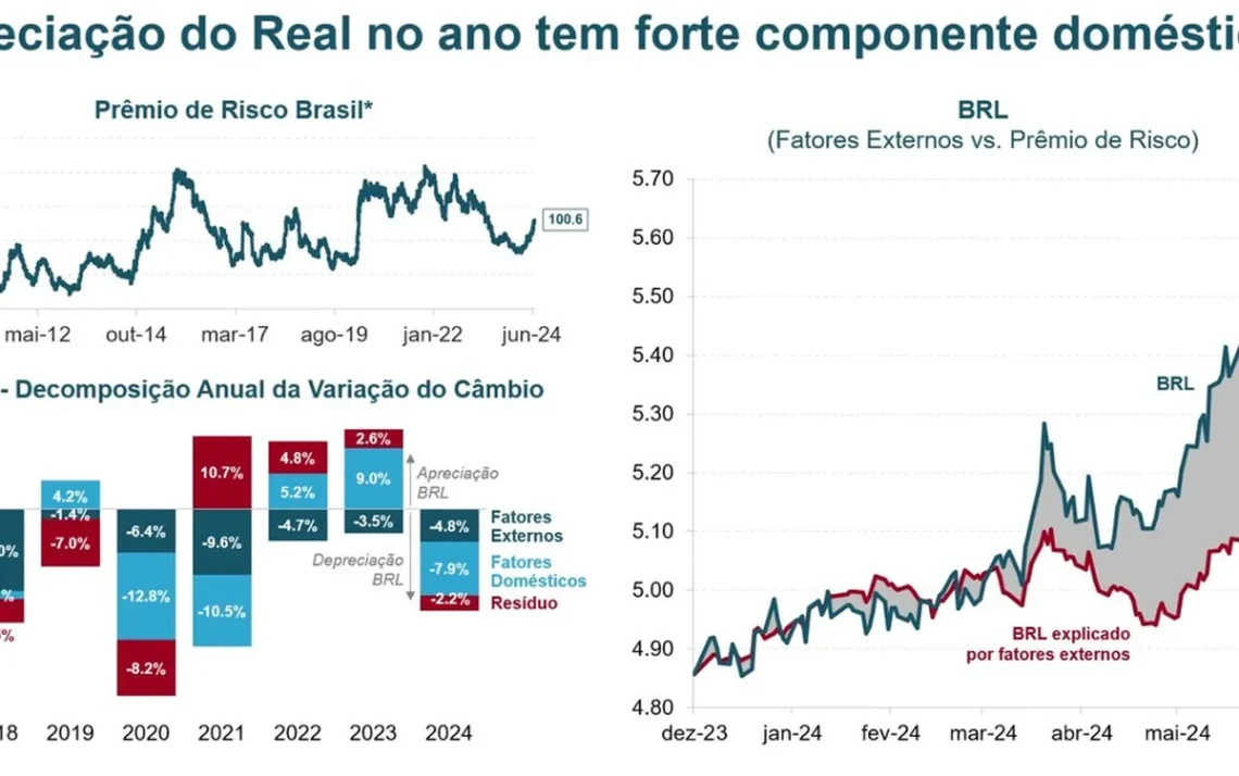 moeda, americana;