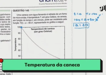 Exame Nacional do Ensino Médio, Enem;