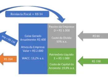 avaliação, valoração; ;